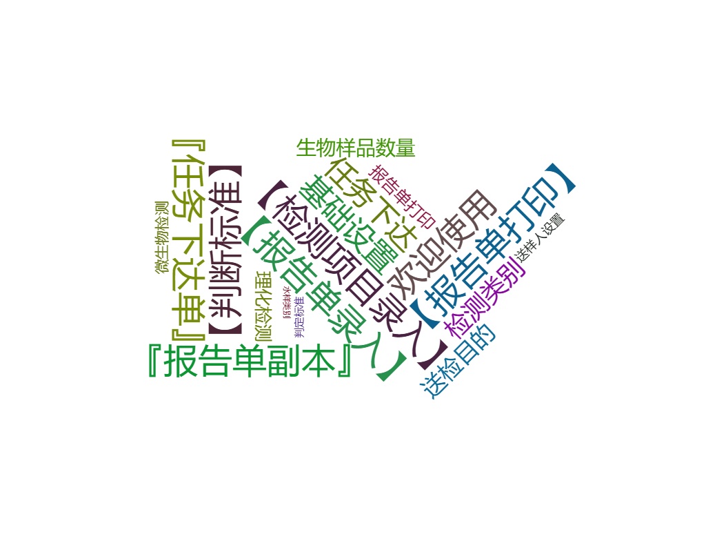 水质检测报告管理系统关键功能概览图